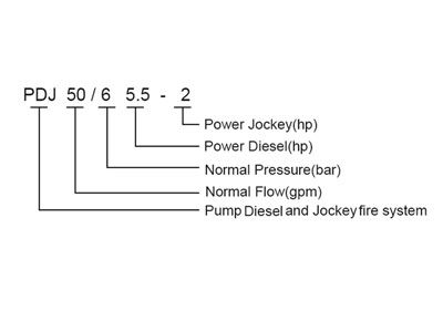 نظام مضخة إطفاء الحريق، PDJ